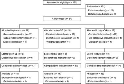 Effects of Quercetin Glycoside Supplementation Combined With Low-Intensity Resistance Training on Muscle Quantity and Stiffness: A Randomized, Controlled Trial